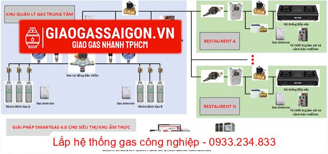Lắp đặt, thi công hệ thống gas công nghiệp tại Huyện Củ Chi uy tín, giá rẻ 2 sơ đồ lắp đặt hệ thống gas công nghiệp nhà hàng