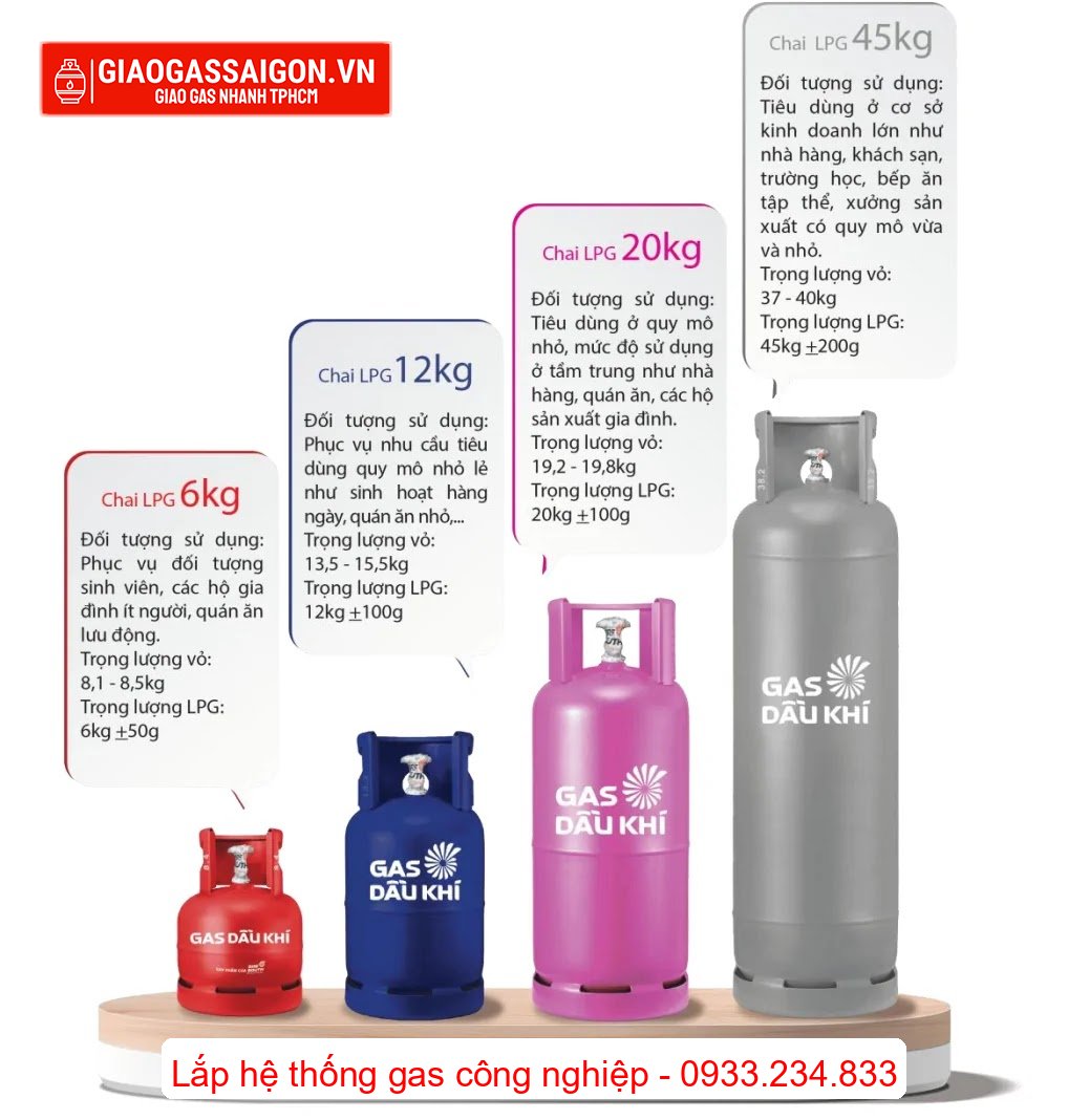 Các loại bình gas thuộc Gas South và ứng dụng Các loại bình gas thuộc Gas South và ứng dụng