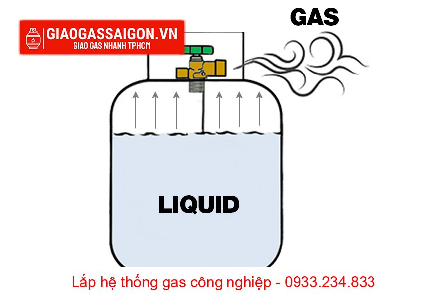 1 lít gas nặng bao nhiêu kg 1 lít gas nặng bao nhiêu kg